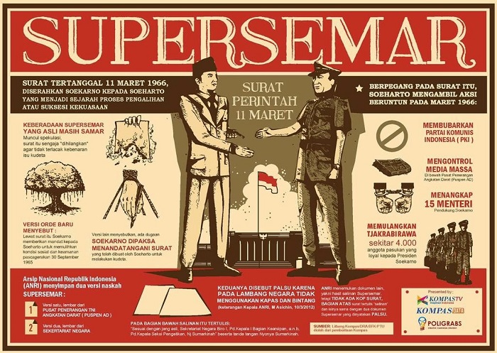 Supersemar/Infografis: Istimewa