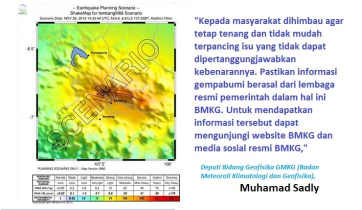 Soal Hasil Kajian Sesar Lembang Yang Berpotensi Picu Gempa Berkekuatan ...