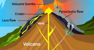 Info Grafis Volcano