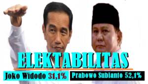 Elektabilitas Jokowi Jatuh Terpuruk Lantaran Lapangan Kerja Ambruk