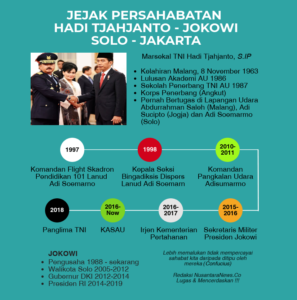 INFOGRAFIS: Jejak Persahabatan Marsekal Hadi-Jokowi di Solo dan Jakarta. Foto: Dok. NusantaraNews