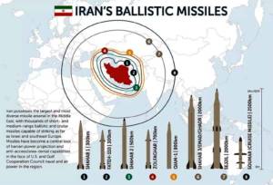Infografis rudal Iran/Foto: missilethreat.csis.org