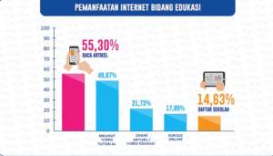 Sebanyak 50,08 Persen Masyarakat Indonesia Mengakses Internet Lewat Smartphone