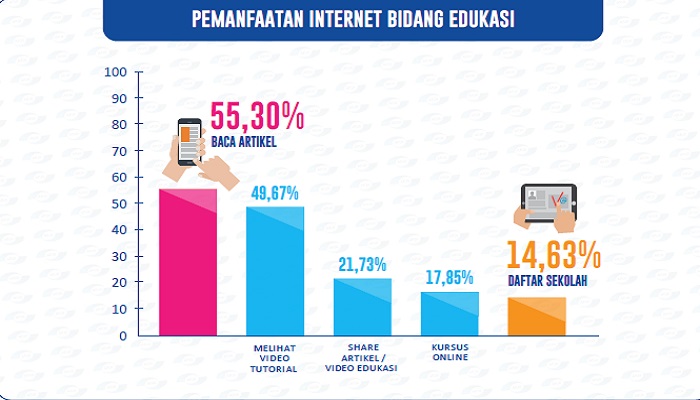 Hasil survei Asosiasi Penyelenggara Jasa Internet Indonesia (APJII) merilis hasil surveinya di tahun 2017 tentang penetrasi internet di Indonesia. (Foto: Istimewa)