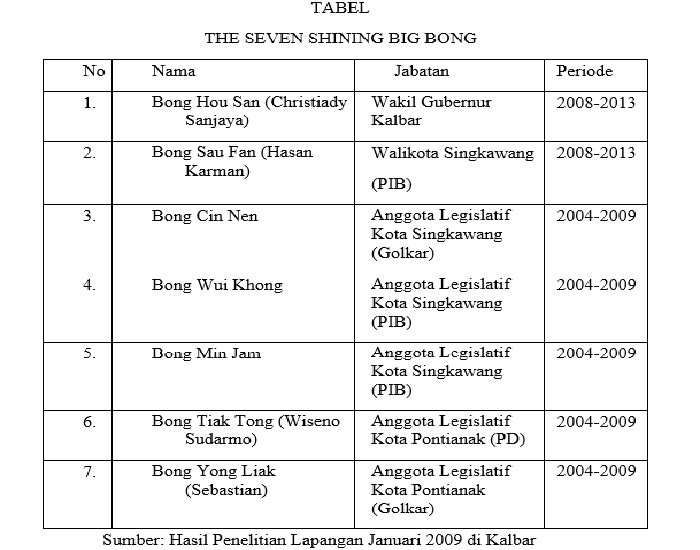Tabel: The Seven Shining Big Bong. (Foto: NusantarNews)
