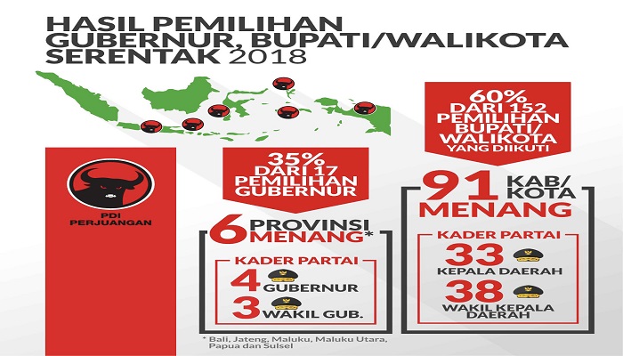 Hasil rekap PDI Perjuangan dalam Pilkada Serentak 2018. (Foto: Istimewa)