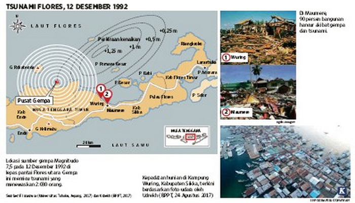 Hari Ini Dalam Sejarah Tsunami 36 Meter Terjang Flores Telan 2100 Nyawa