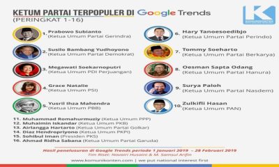 google trends, mesin google trends, prabowo subianto, sby, paling banyak dicari, mesin google, nusantaranews, komunikonten