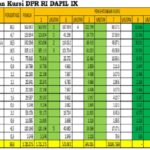 Hasil Survei: PKB Parpol Pemenang di Dapil IX Jatim