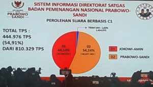 Prabowo Klaim Kemenangan 54,24% Dalam Pilpres 2019
