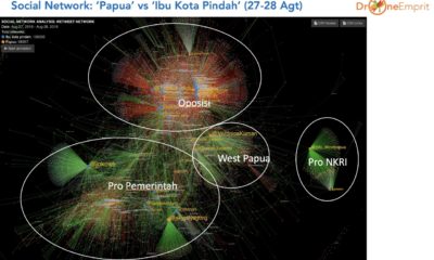 Isu Pemindahan Ibu Kota Sukses Gulung Isu Papua (Foto Istimewa)