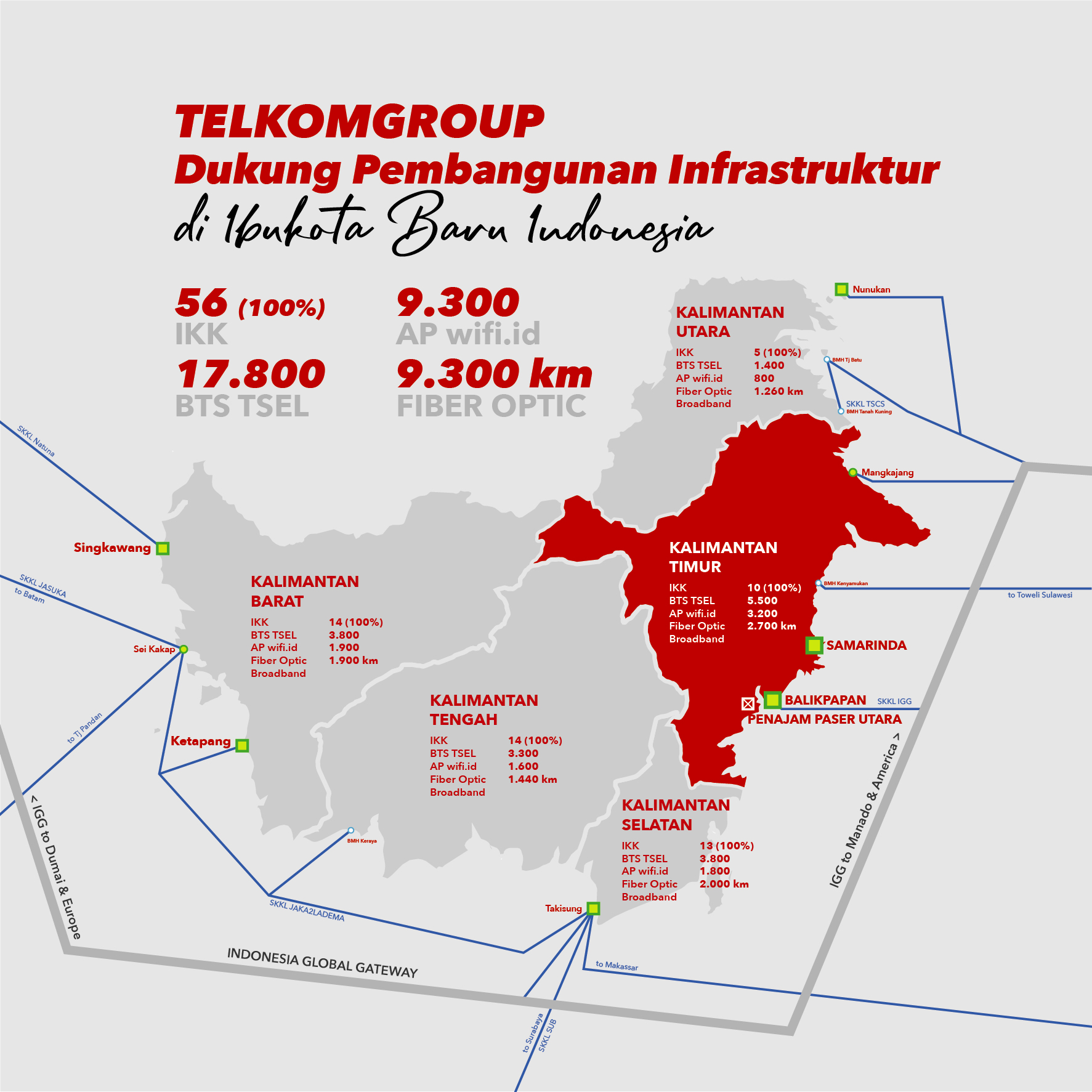 Infografis dukungan TelkomGroup terhadap pembangunan infrastruktur di Ibukota baru Indonesia di Kalimantan Timur. (Foto: Telkom/NUSANTARANEWS.CO)