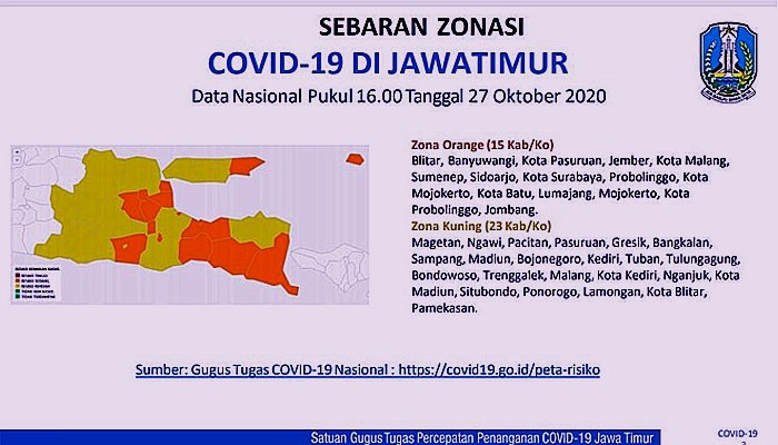 Zona kuning tembus 60 persen, kasus aktif Covid-19 di Jatim terendah ke 2 Se Indonesia.