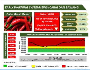 Harga Cabai Merah Besar