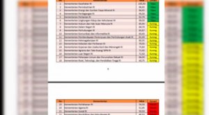 Daftar Peringkat Kementerian. Foto IST