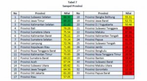 Sampel Peringkat Provinsi. Foto IST