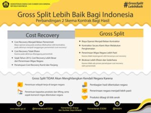 Skema Gross Split/Ilustrasi: Dok. Humas Kementerian ESDM