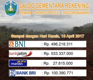 DAFTAR SALDO DONASI REKENING PEMKAB PONOROGO PEDULI LONGSOR BANARAN HINGGA KAMIS (13/4/2017) SIANG. (FOTO : MUH NURCHOLIS)