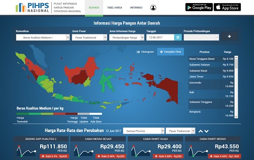 Situs Cek Harga Pangan di Pasar. Foto Crop: NUSANTARAnews