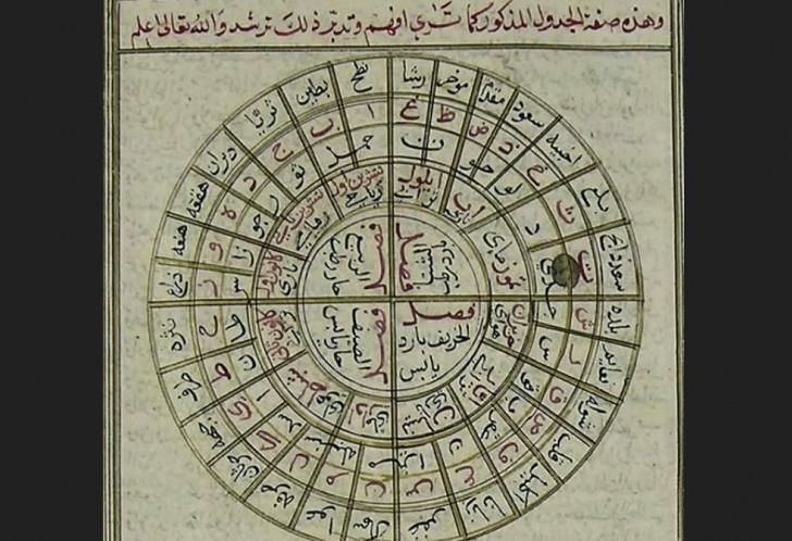 Astrologi Islam/Ilustrasi/Net/Nusantaranews