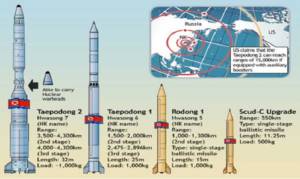 RUDAL TAEPODONG 2 KOREA UTARA BISA MENJANGKAU  TARGET ANTARA 4.000-4.300 KILO METER