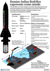 Infografis Brahmos