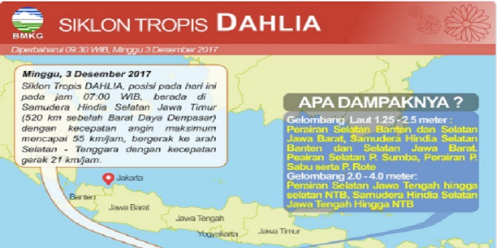 Badan Meteorologi, Klimatologi dan Geofisika (BMKG) mengatakan Siklon Tropis Dahlia pada Minggu (3/11) terpantau di Samudera Hindia, Selatan Jawa Timur. Foto: BMKG