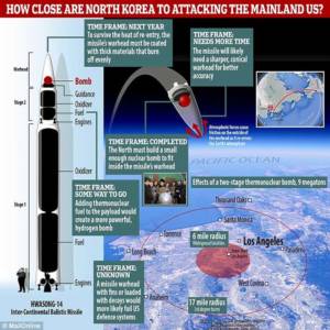 Kemampuan Rudal Balistik Hwasong 14/sumber image daily mail