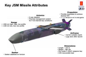 Infographic JSM