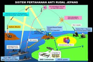 Sistem Pertahanan Anti Rudal Jepang/sumber mod.go.jp