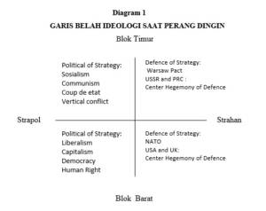 Diagram Blok Barat