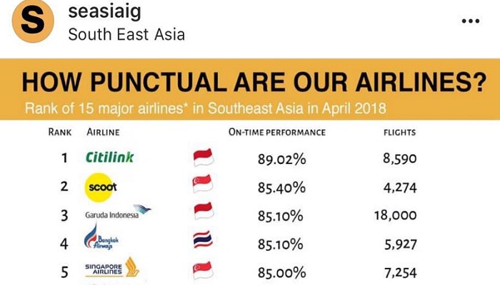 citilink, garuda, garuda indonesia, maskapai tepat waktu, maskapai asia tenggara, penerbangan garuda, penerbangan citilink, maskapai penerbangan nasional