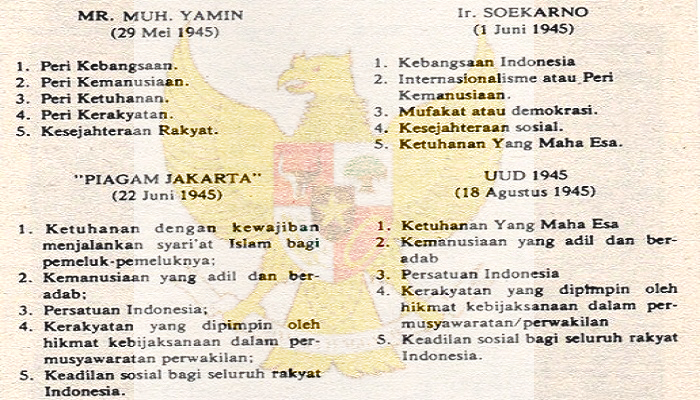 rumuasan pancasila, rumusan final pancasila, pancasila, hari lahir pancasila, ideologi negara, dasar negara, landasan negara, falsafah negara, landasan falsafah negara, pancasila versi sukarno, pancasila bung karno, nusantaranews