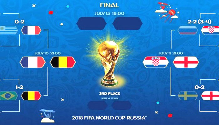 semifinal piala dunia 2018, piala dunia 2018, all eropa semifinalis, semifinalis piala dunia 2018, babak semifinal, jadwal seminfinal, prediksi seminfinal, semifinal sepakbola, laga seminfinal, nusantaranews