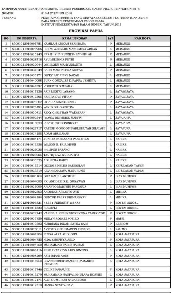 Daftar penerimaan Praja IPDN dari Papua. (Istimewa)