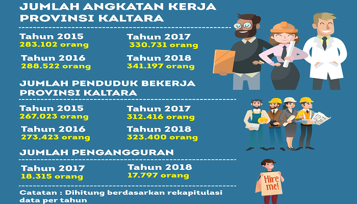 Tingkatkan Vocational Skills untuk Atasi Pengangguran dan Turunkan Kemiskinan