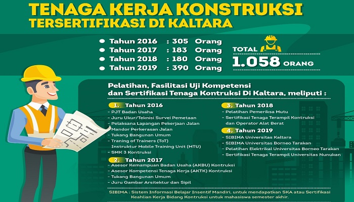 kaltara, itianto lambrie, tenaga kerja, nusantaranews