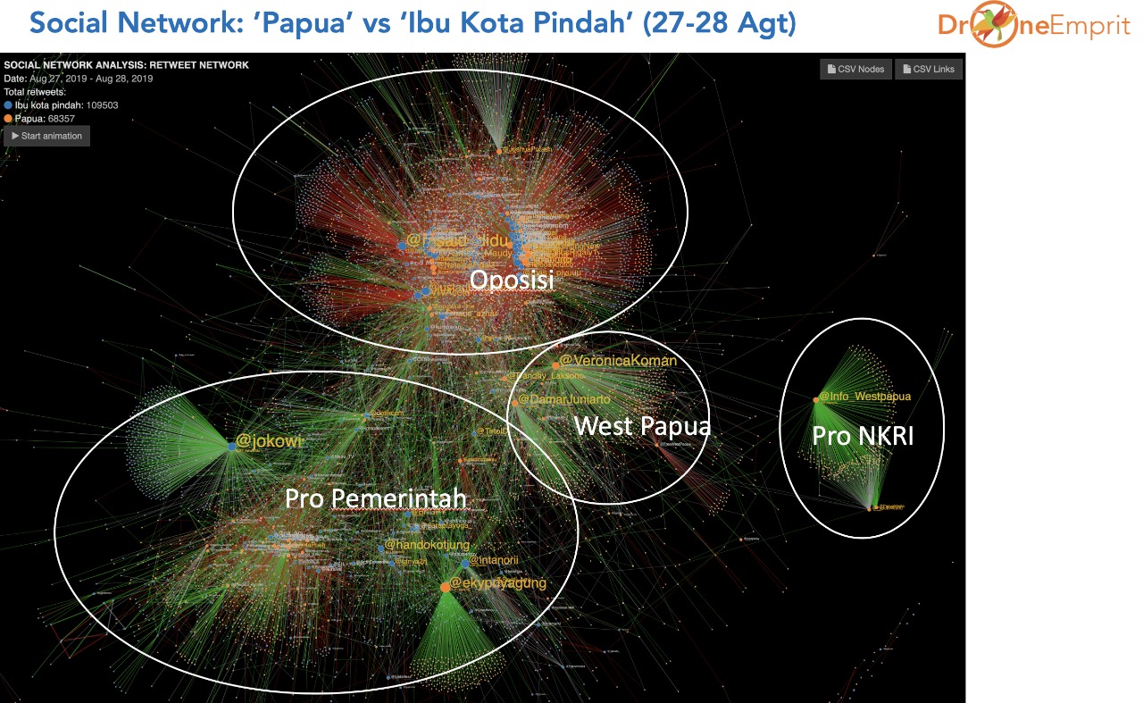 Isu Pemindahan Ibu Kota Sukses Gulung Isu Papua (Foto Istimewa) 