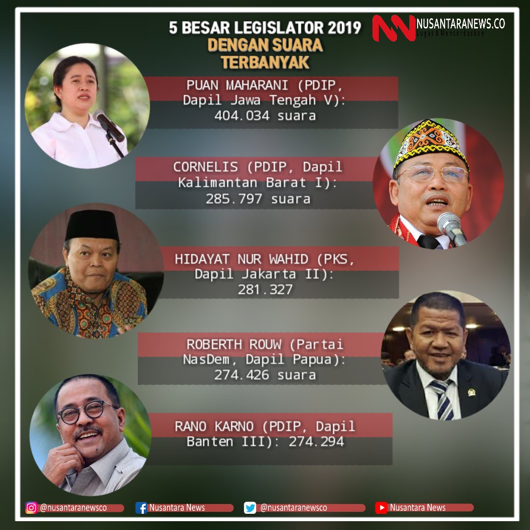 Infografis Top 5 Legislator 2019. (Tim NUSANTARANEWS.CO)