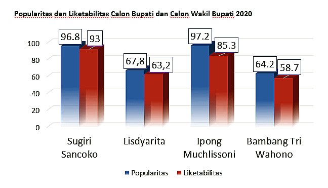 Survey The Republic Institute: Meneropong Pilihan Masyarakat Ponorogo/Foto: Ponorogo.go.id