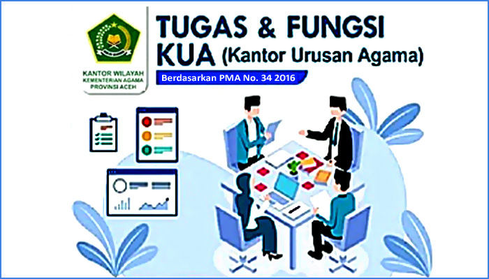 10 tugas dan fungsi Kantor Urusan Agama Islam (KUA).