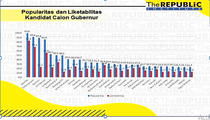 Khofifah Versus Risma Bersaing Ketat, Muncul Tokoh Millenial Gus Fawaid Layak Maju Pilgub