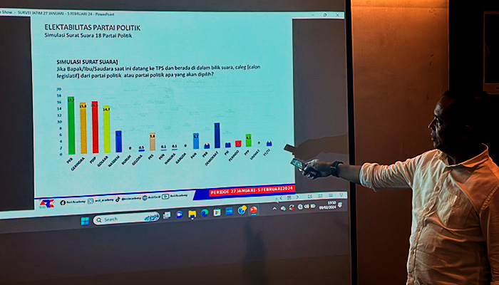 Survei Parpol, ARCI Jatim: Golkar-Gerindra Dekati PKB-PDIP